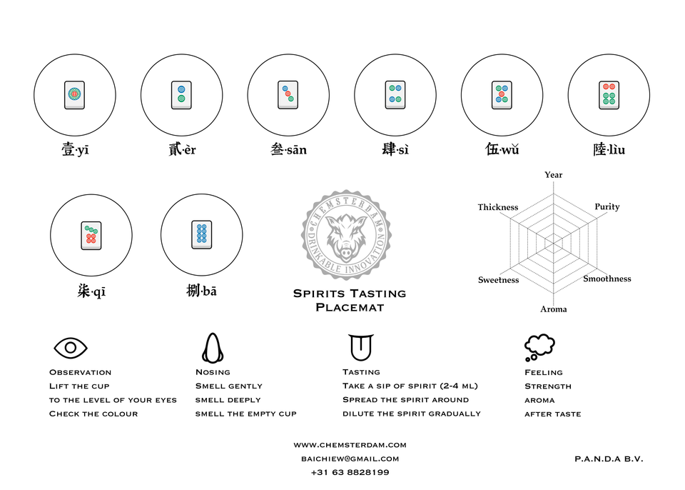 How to taste Baijiu?